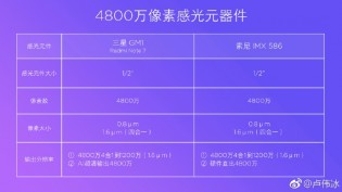 spek kamera Redmi Note 7 Pro