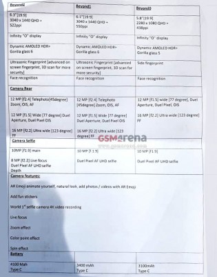 The specs sheets of the Galaxy S10, S10+ and S10e