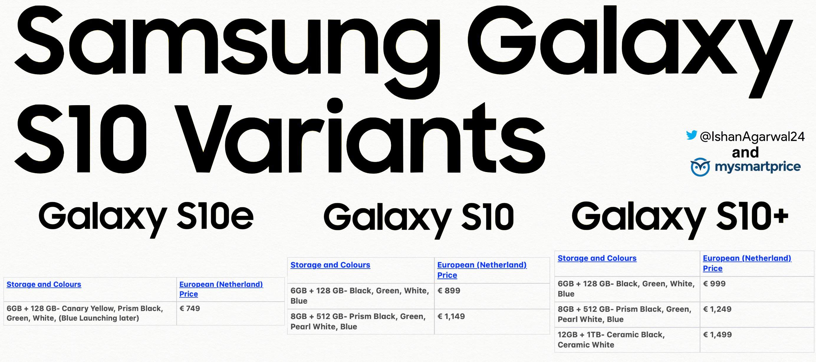 歐洲規格與售價曝光：Samsung Galaxy S10e 最低 €749 歐元；Galaxy S10+ 最貴 €1499 歐元！ 1