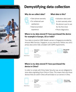 Nokia infographic on data collection (click for full-size image)