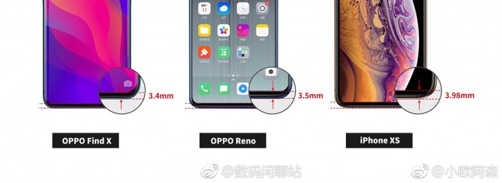 官方繼續爆料：OPPO Reno 下巴比 iPhone Xs 更窄；搭載新的快速充電技術！ 2