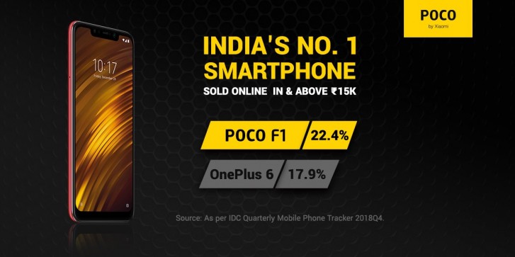 高性價比無敵：IDC 調查顯示 Pocophone F1 成功將 OnePlus 6 踢下，成為線上同價位最熱銷手機！ 1