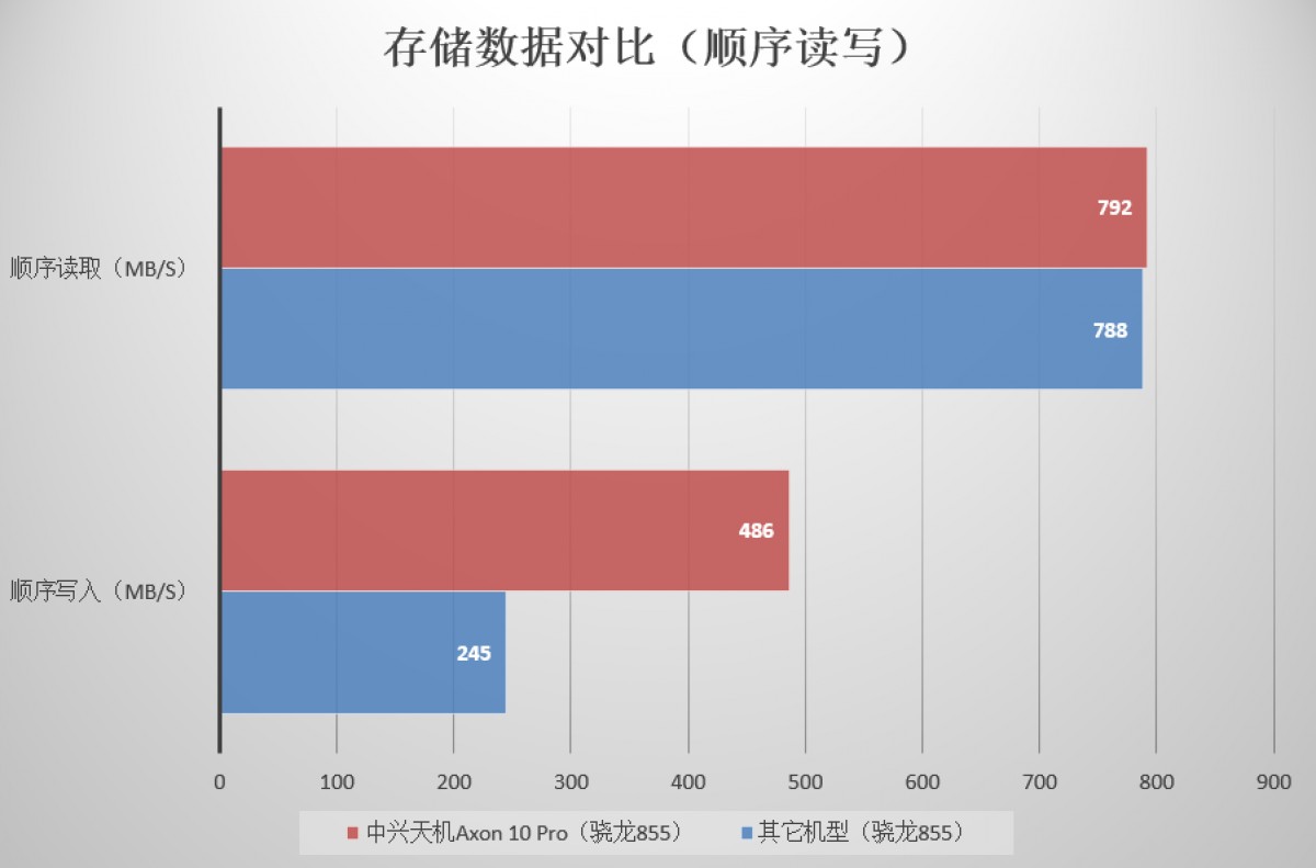 Redmi note 13 5g antutu. ZTE Axon 10 Pro антуту. Обои ZTE Axon 5g.