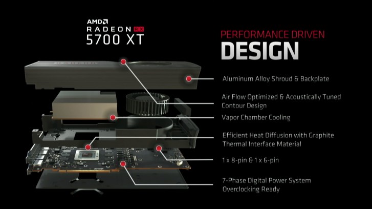 AMD announces new Radeon RX 5700 series 