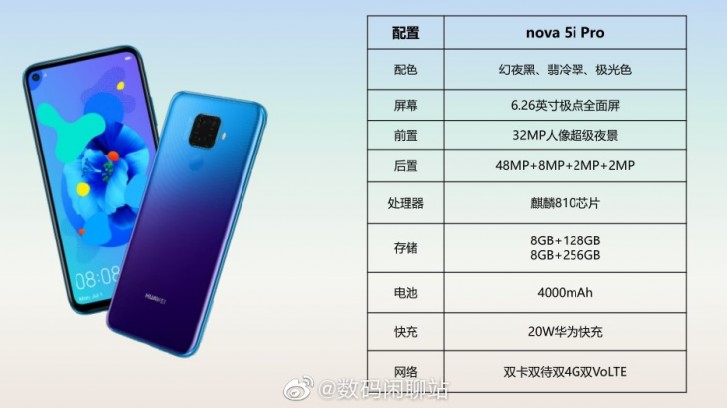 Huawei nova 5i Pro full specs and images leak - GSMArena ...