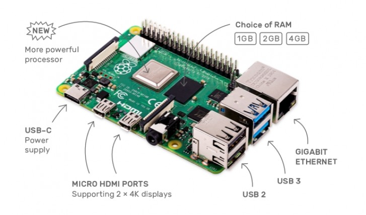 The Raspberry Pi 4 Has A Notable Usb Type C Power Issue Gsmarena Com News