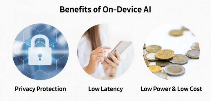 Samsung unveils tech for on-device AI that uses less power and fewer transistors