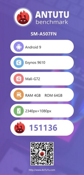 After Geekbench, Samsung Galaxy A50s stops by AnTuTu