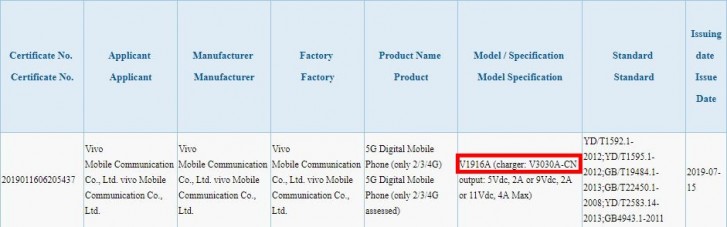 vivo 1916A certification