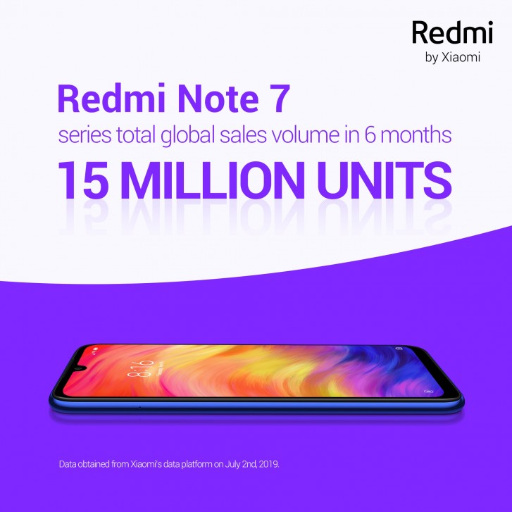 僅花了6個月：紅米宣布 Redmi Note 7 系列全球銷量突破1500萬部！ 1