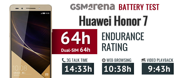 Huawei Honor 7