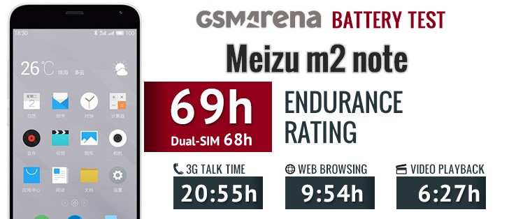 Meizu m2 note