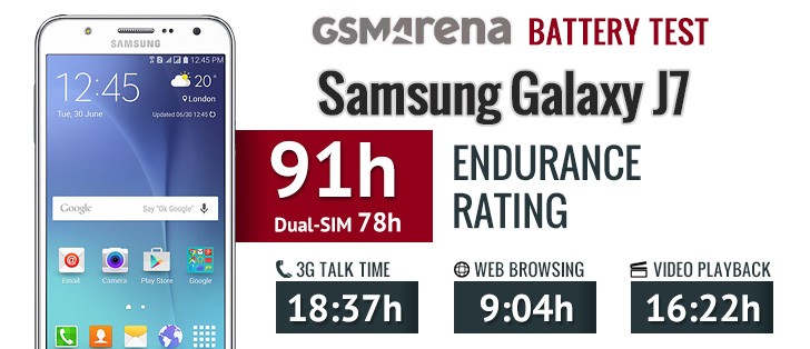 Samsung Galaxy J7