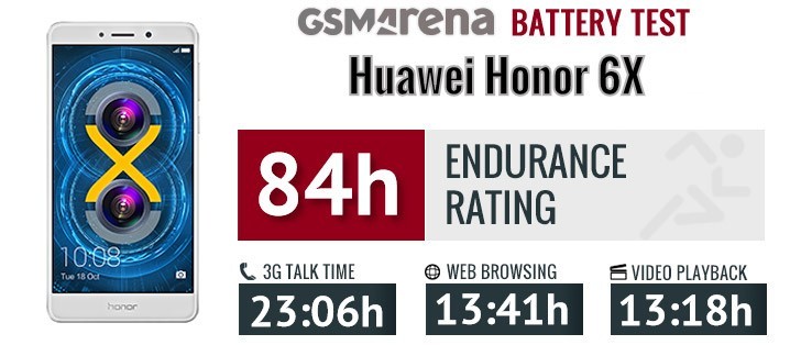Honor 6x vs. Zte Blade V8 Pro review