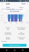 Sleep summary screen - Samsung Gear Sport review