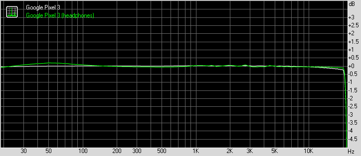 Google Pixel 3 frequency response