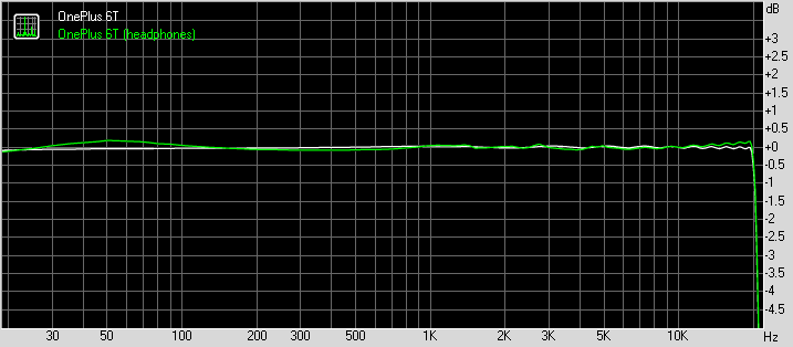 OnePlus 6T frequency response