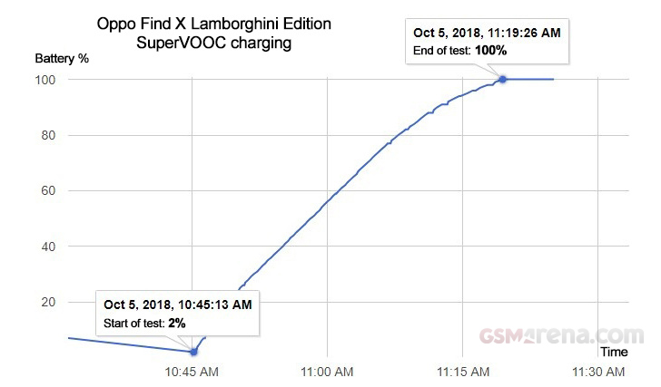 Oppo Find X Lamborghini Edition review