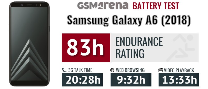 Samsung Galaxy A6 (2018)