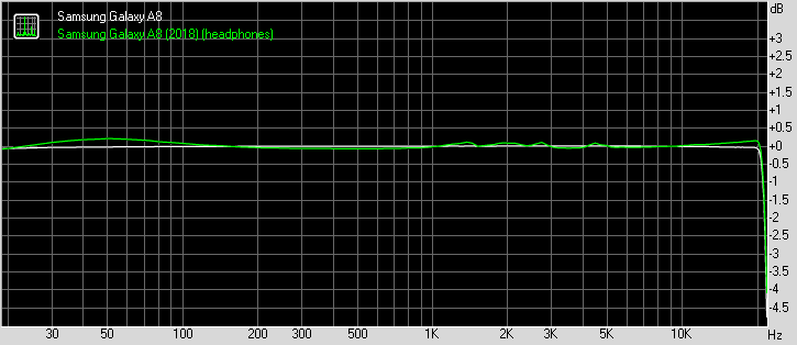 Samsung Galaxy A8 (2018) frequency response