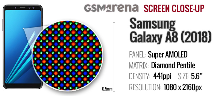 Samsung Galaxy A8 (2018) review