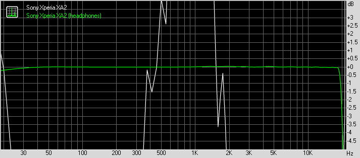 Sony Xperia XA2 frequency response