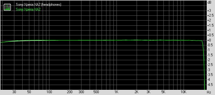 Sony Xperia XA2 frequency response