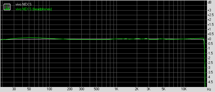 vivo NEX S frequency response