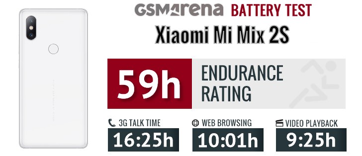 Xiaomi Mi Mix 2s review