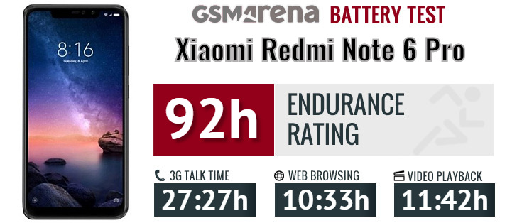 Xiaomi redmi note 6 pro battery test