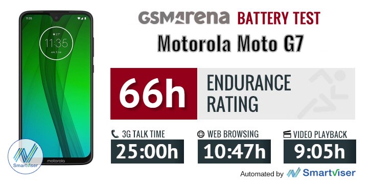 Motorola Moto G7