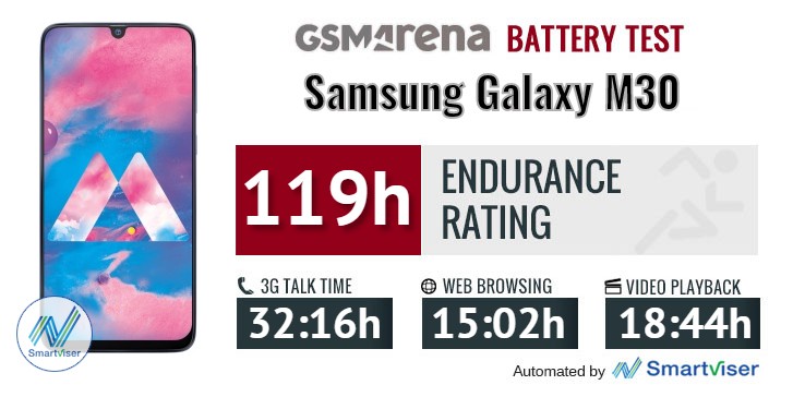 Samsung Galaxy M30