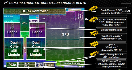 AMD unleashes Trinity APUs, brings more speed and efficiency to budget ...