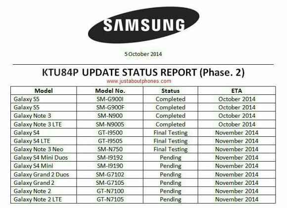 Install Official Android 444 KitKat Firmware on Samsung